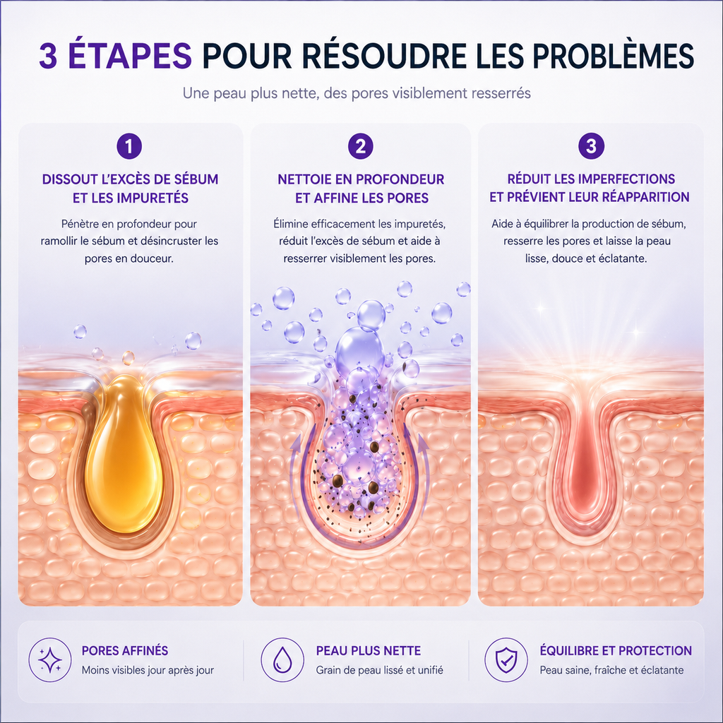Sérum Pores & Éclat — Rétinol & Niacinamide